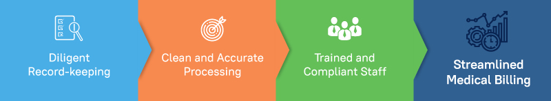 How to deal with the lack Infographic