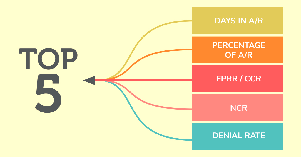 Medical Billing Key Performance Indicators