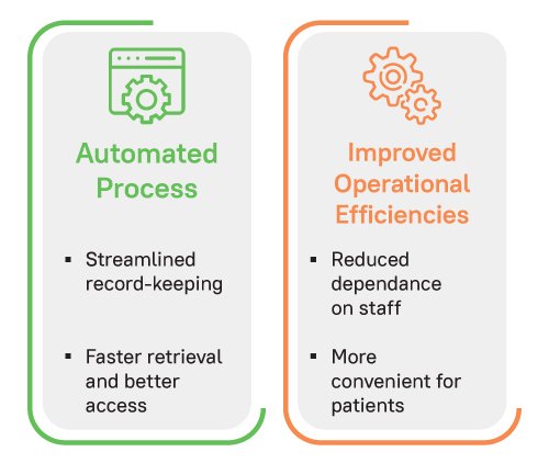 Automation of Appointments Is Necessary for Streamlined DME Operations Infographic