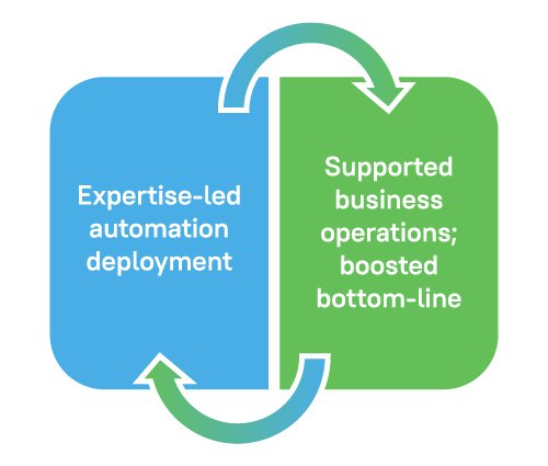 DME Professional Billing Solutions Infographics
