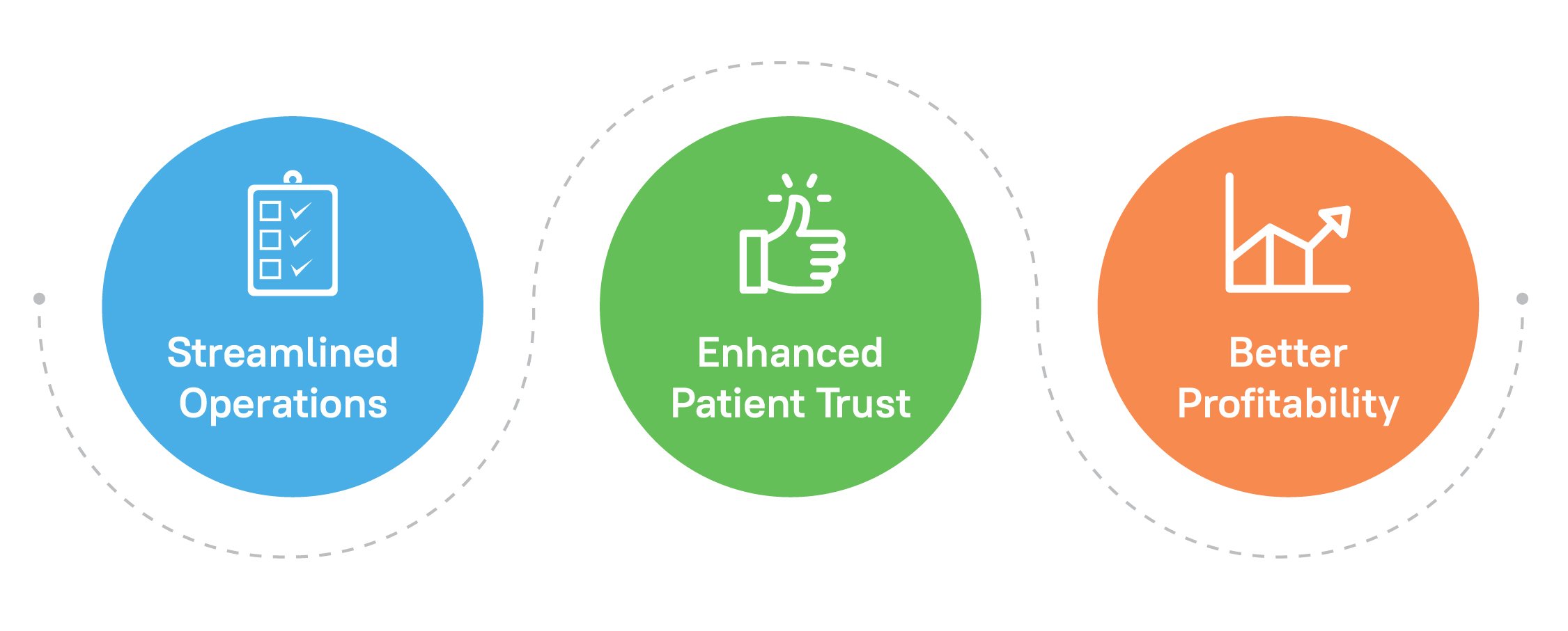 All about HIPAA Infographics