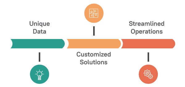 Improving RCM through Optimizing IT Solutions Infographics