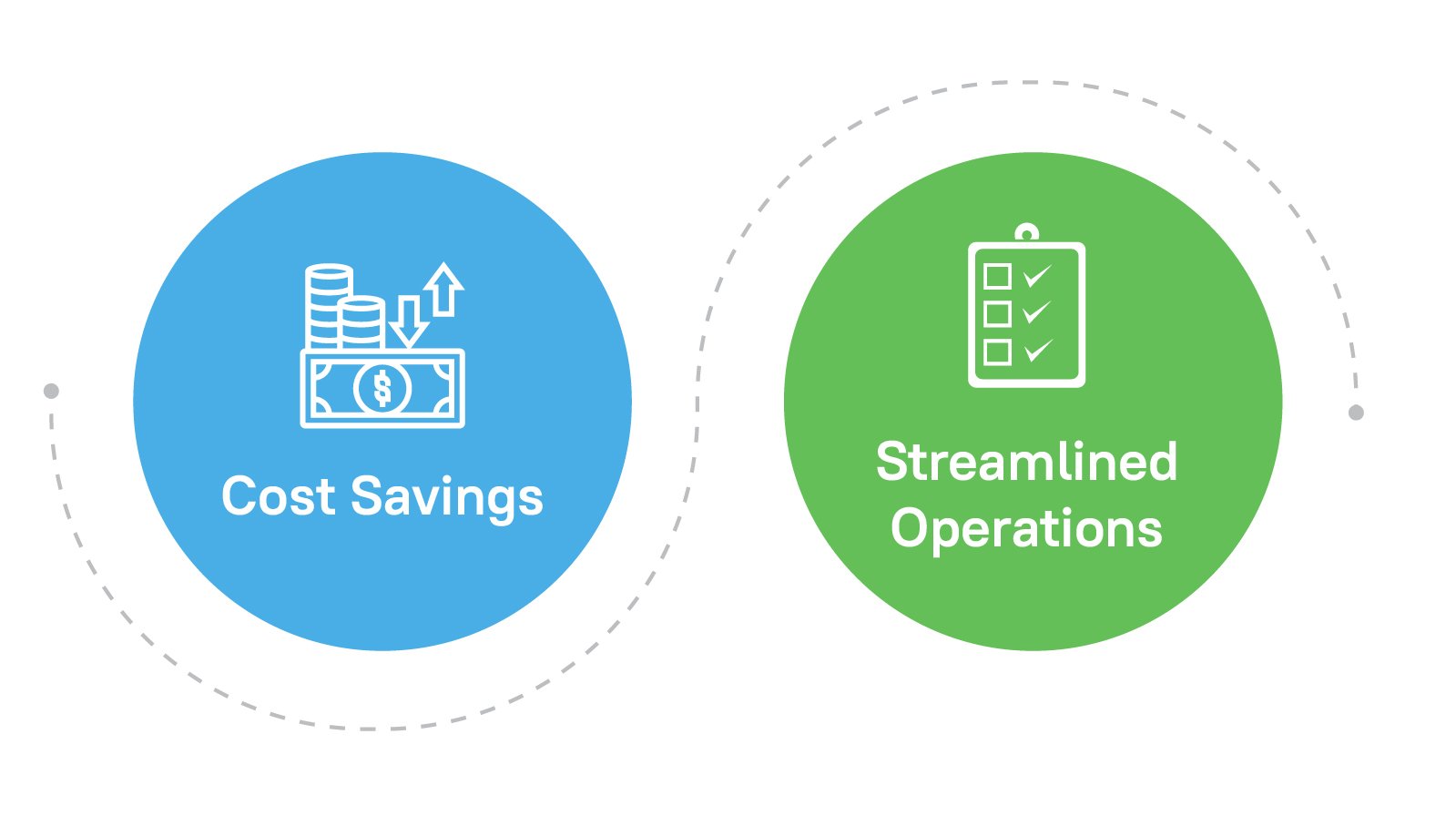 Why outsource medical billing