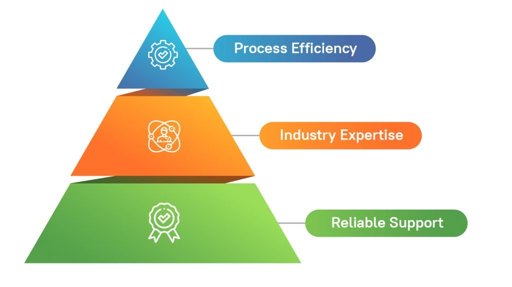 Checklist of medical billing process Infographics