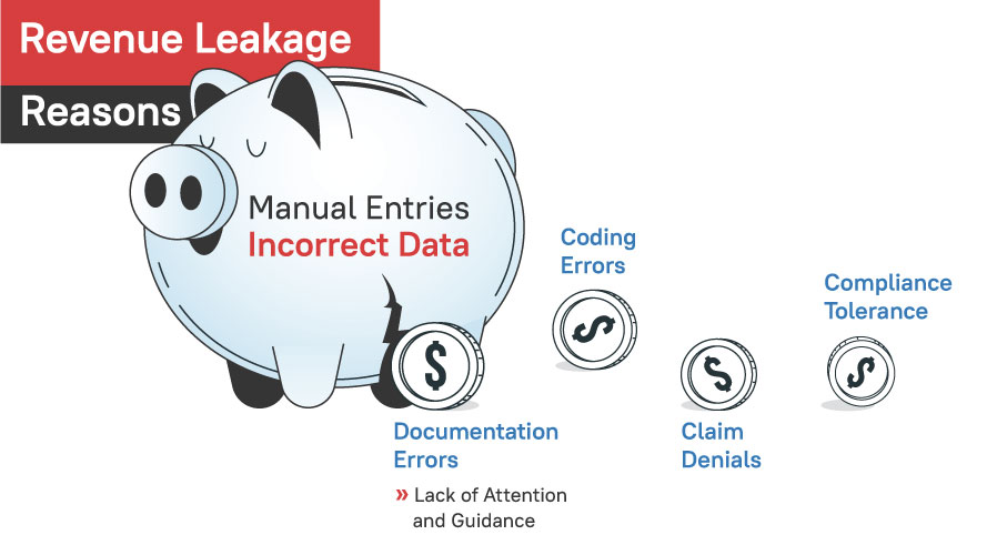 revenue leakage reasons