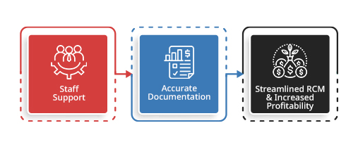 competitive edge of hme/dme provider business