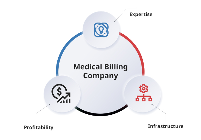 Medical Billing Company