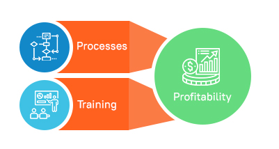 Optimizing RCM