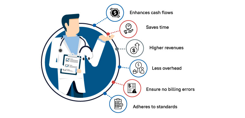Align Business Growth with Profitability