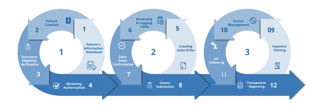 Understanding the Insurance Reimbursement Process