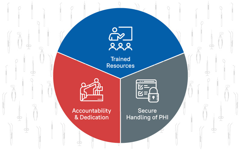 RCM Workflow