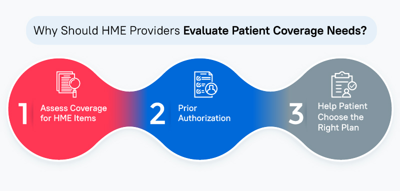 Why Should HME Providers Evaluate Patient Coverage Needs